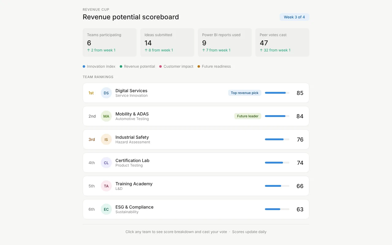 Revenue Cup live scoreboard