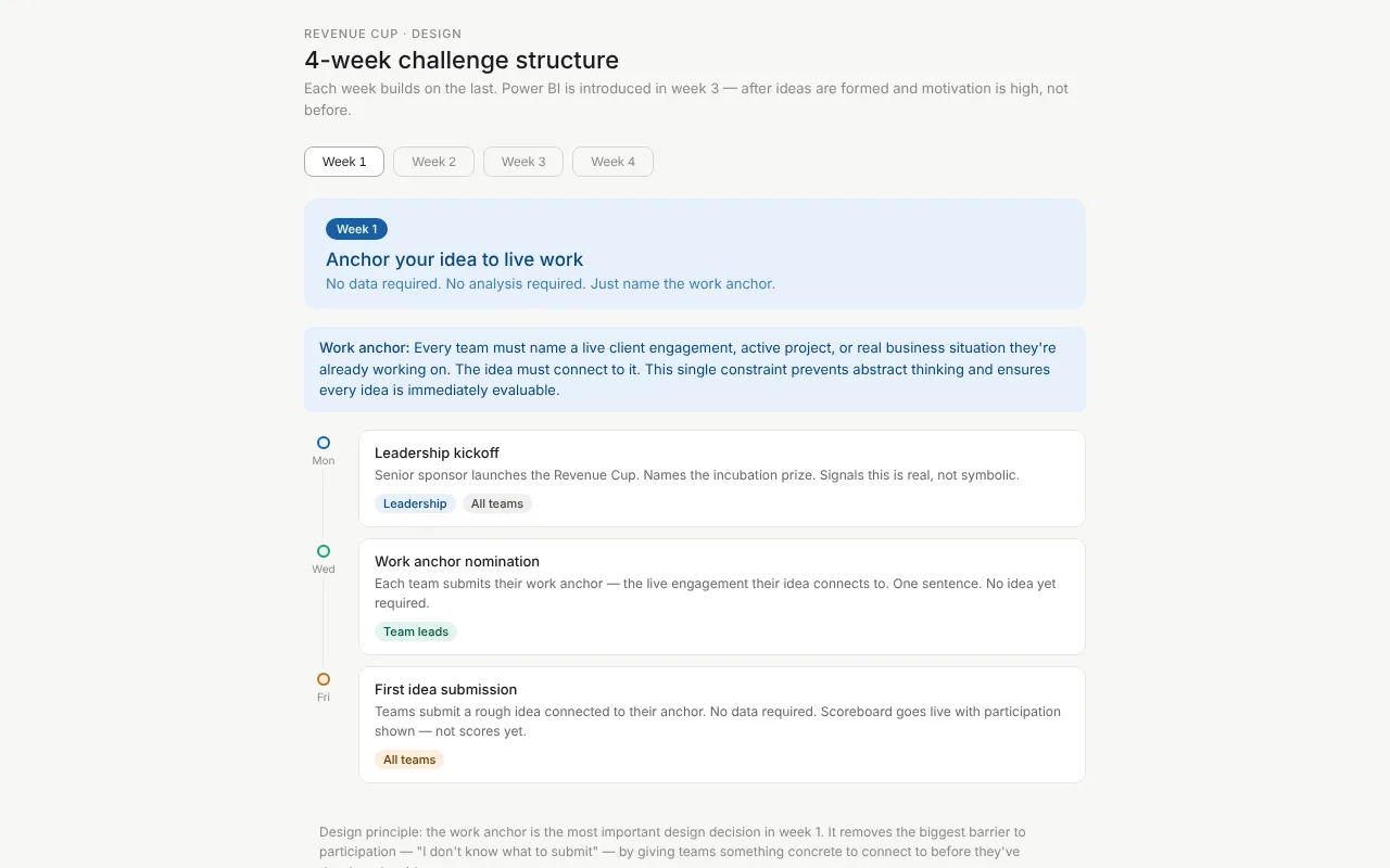 Four-week challenge timeline